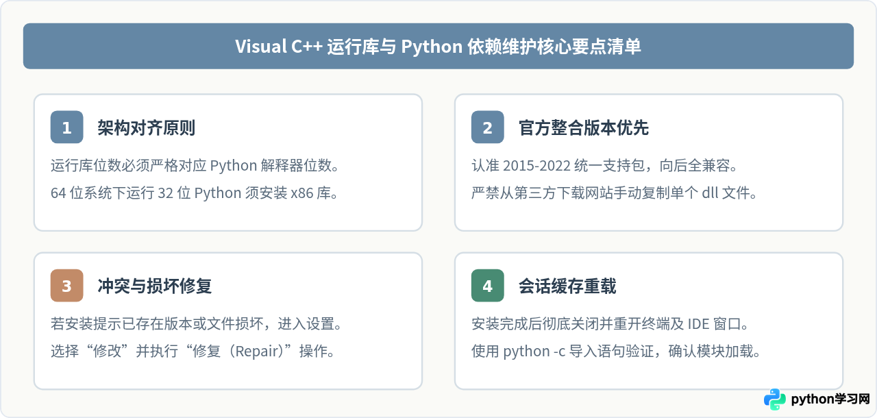 Python程序运行提示缺少dll：怎么安装Visual C++运行库