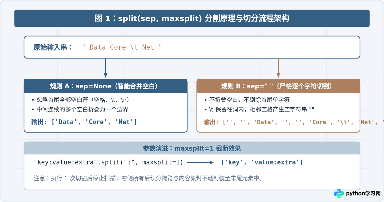 Python字符串常用方法详解：split、replace与strip的使用技巧