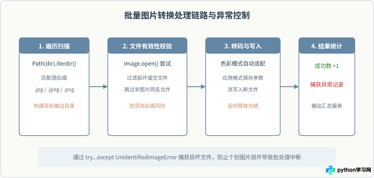 Python实现JPG转PNG等图片格式转换的方法