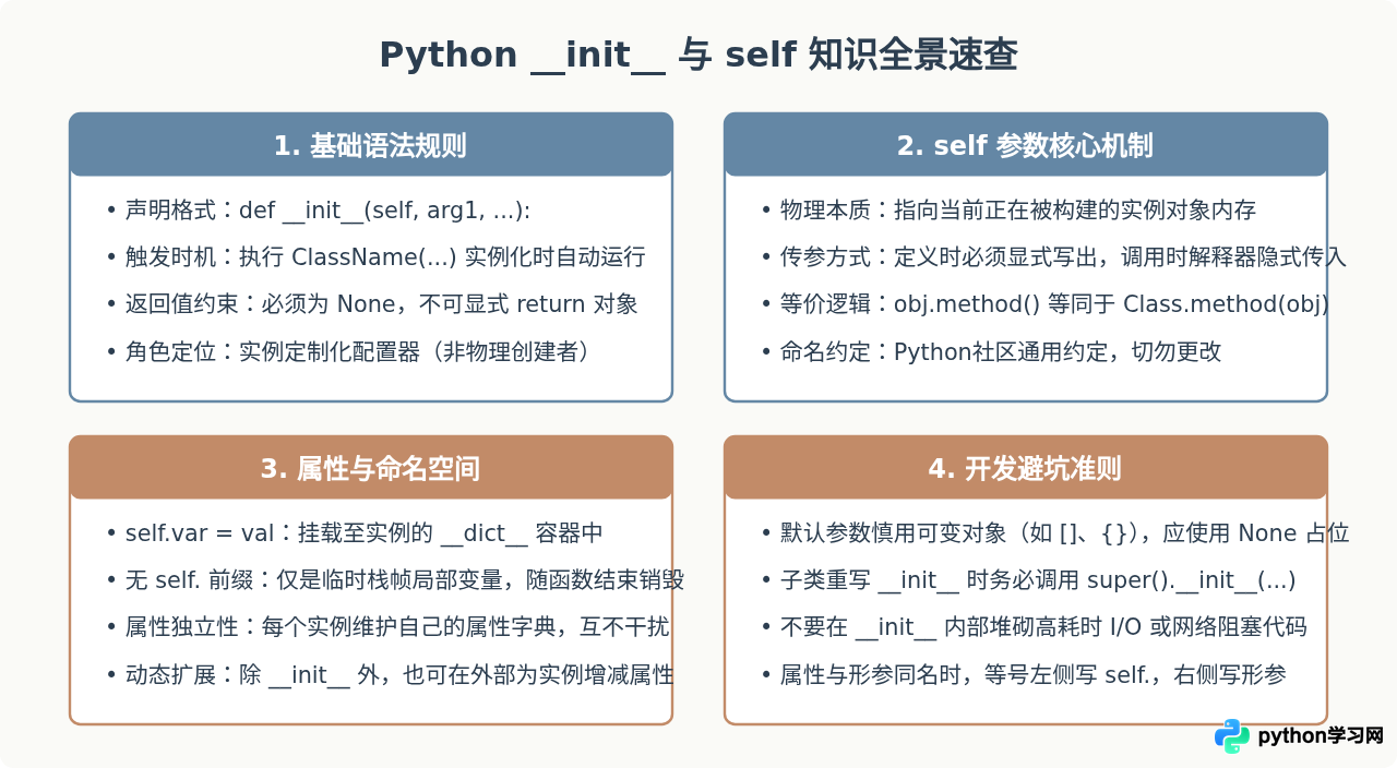 Python构造方法__init__基础语法与self参数详解
