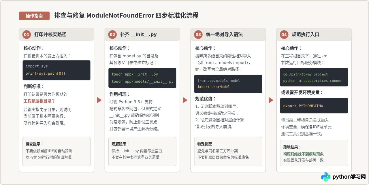 解决Python导入自定义model.py模块时的ModuleNotFoundError与循环依赖