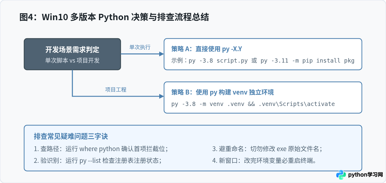 Win10多版本Python共存时的环境变量配置与切换技巧