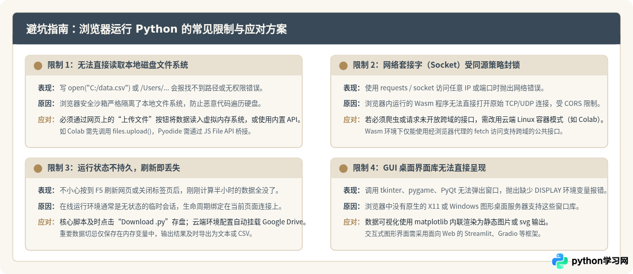 无需安装：怎么在浏览器中在线运行Python代码