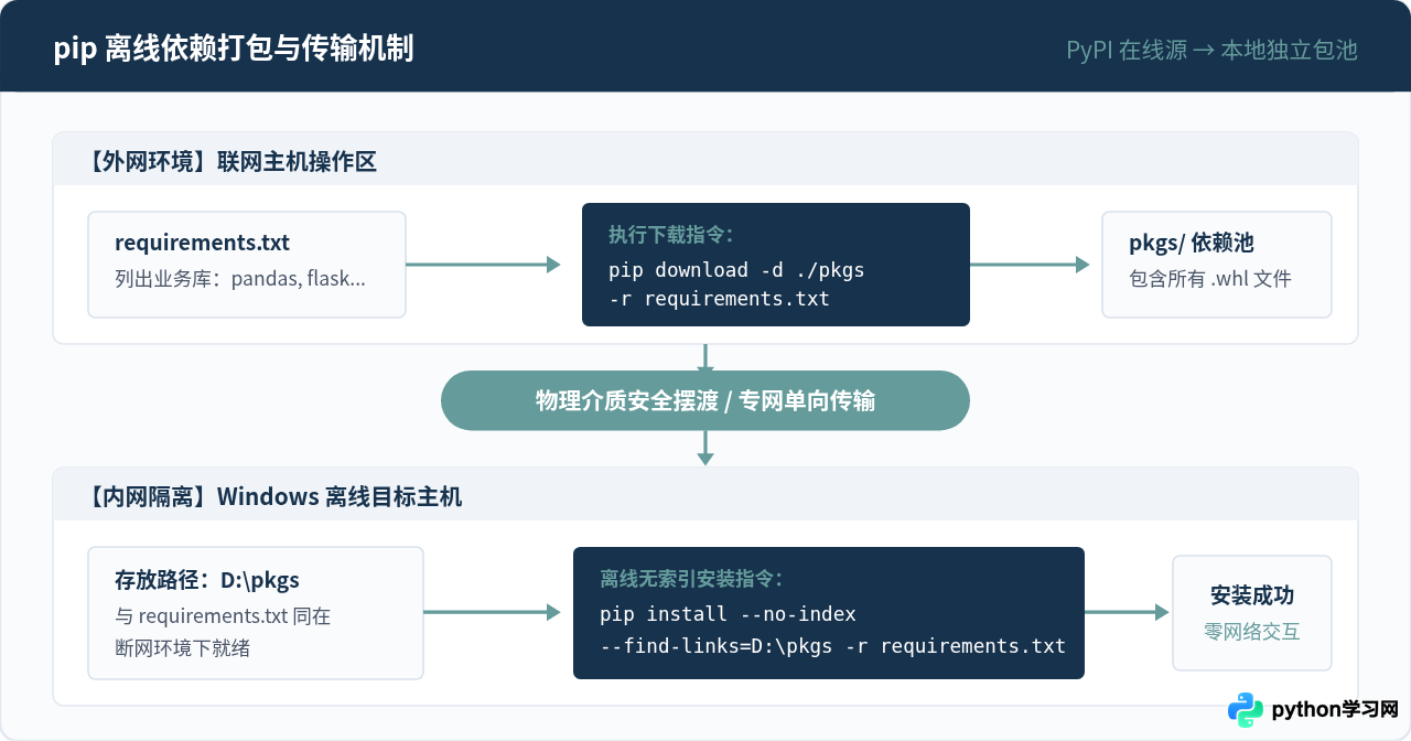 Python离线安装包下载与Windows环境部署步骤