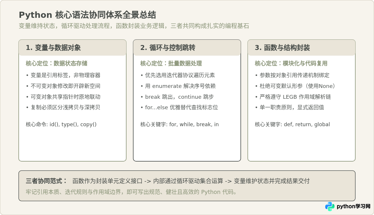 Python新手必学的核心语法：变量、循环与函数详解