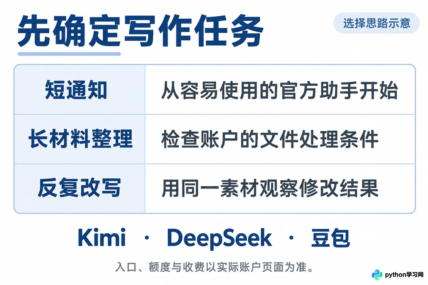 Kimi、DeepSeek、豆包国产AI写作实操：用统一任务测试中文文案生成效果