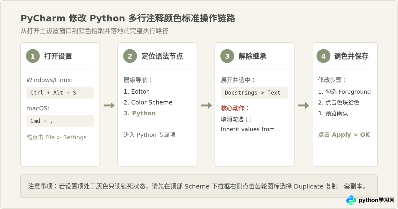 PyCharm中怎么修改Python多行注释的绿色字体颜色