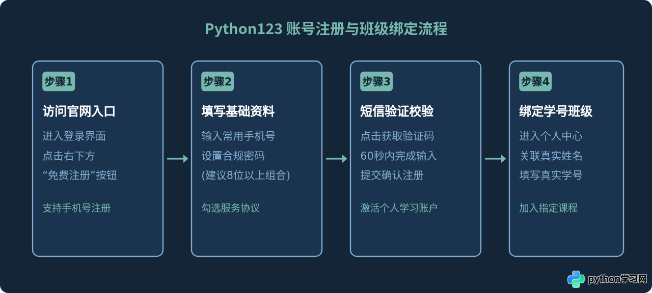 Python123怎么注册账号，忘记密码或登录异常怎么解决