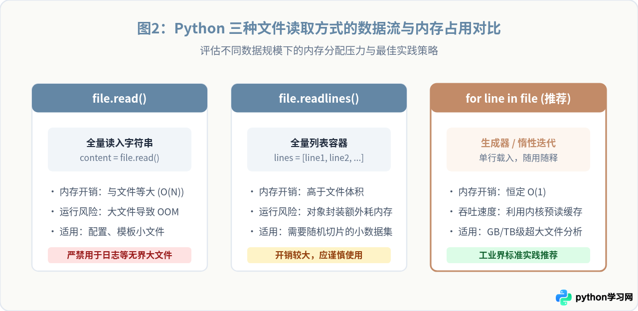 Python文件读写基础练习题参考答案