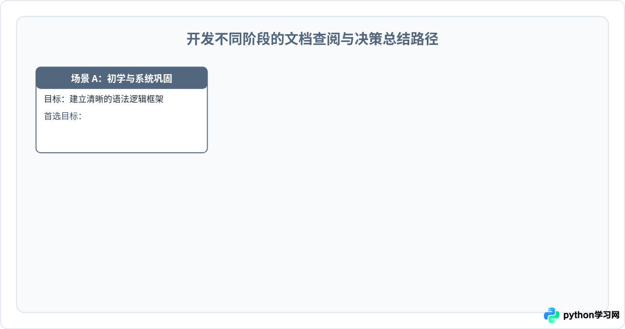 Python官方文档中文版入口及内容结构说明