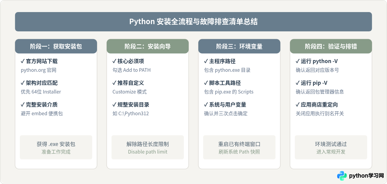 Windows系统Python下载安装及环境变量配置教程