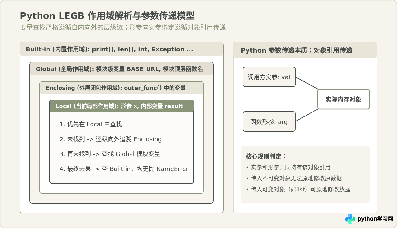 Python新手必学的核心语法：变量、循环与函数详解