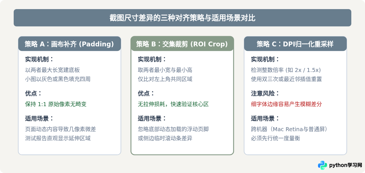 解决Python截图比对中尺寸不匹配或透明通道报错问题