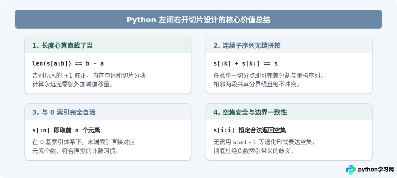 为什么Python切片采用左闭右开区间设计