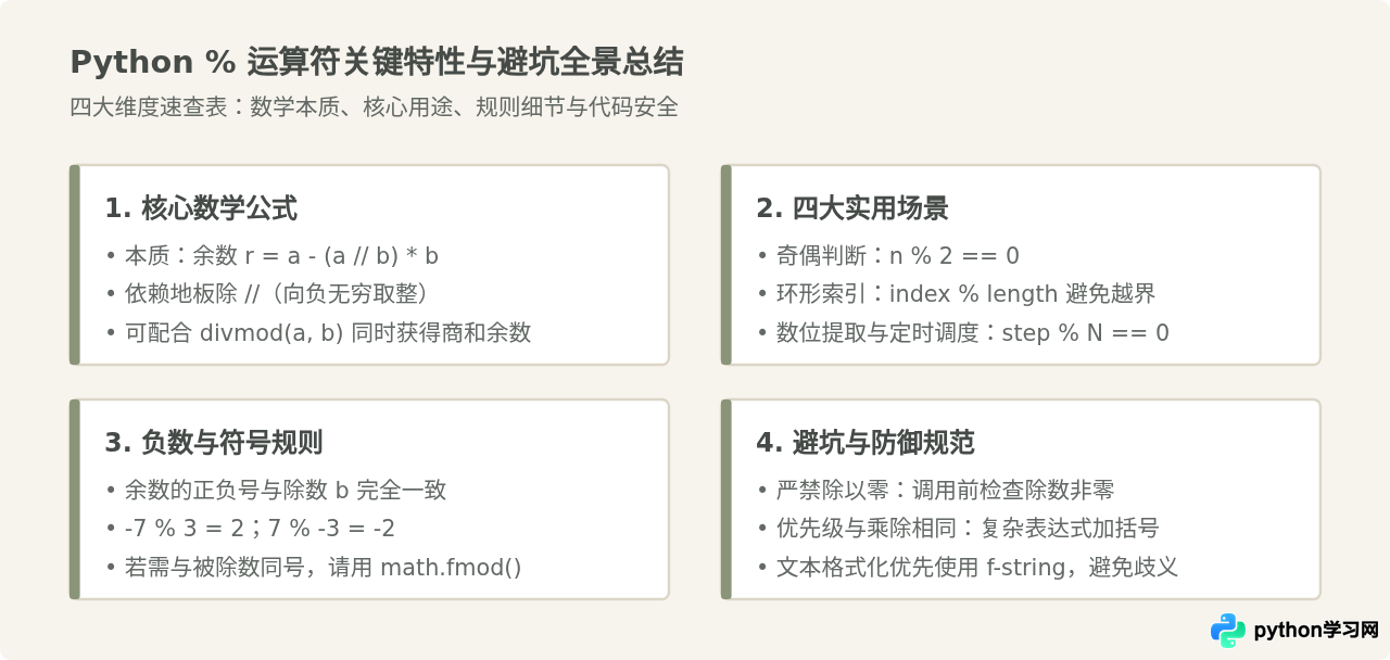 Python取模符号是什么？%运算符基础用法