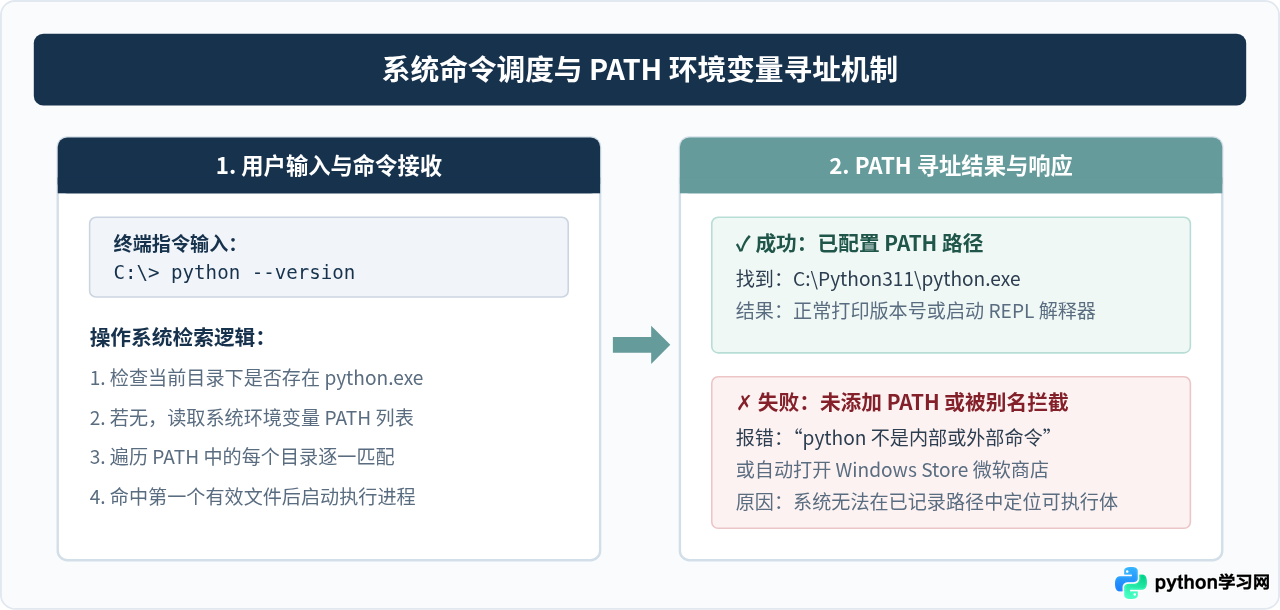 怎么验证Python是否安装成功