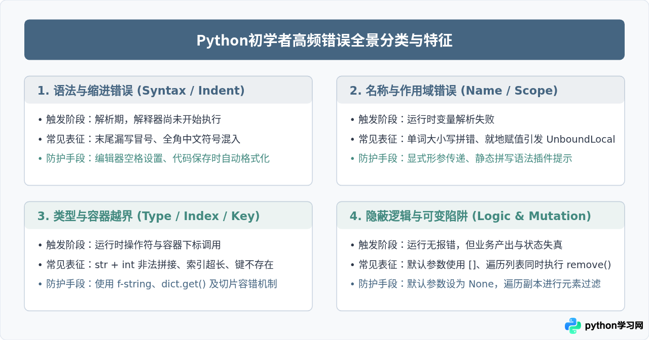 Python编程初学者常犯的错误有哪些？怎么高效调试代码