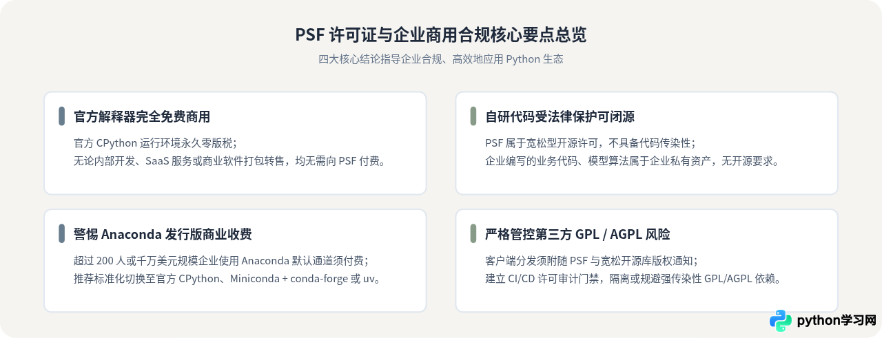 企业商用Python需要付费吗？PSF许可证合规指南