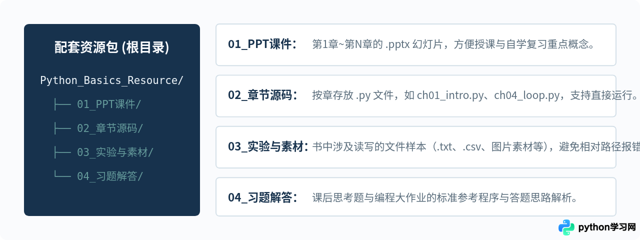 哪里下载邵慧娟《Python程序设计基础》配套源码和PPT课件
