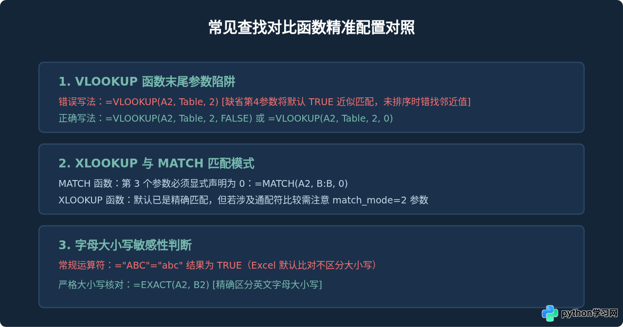 Excel数据对比结果不准确怎么办