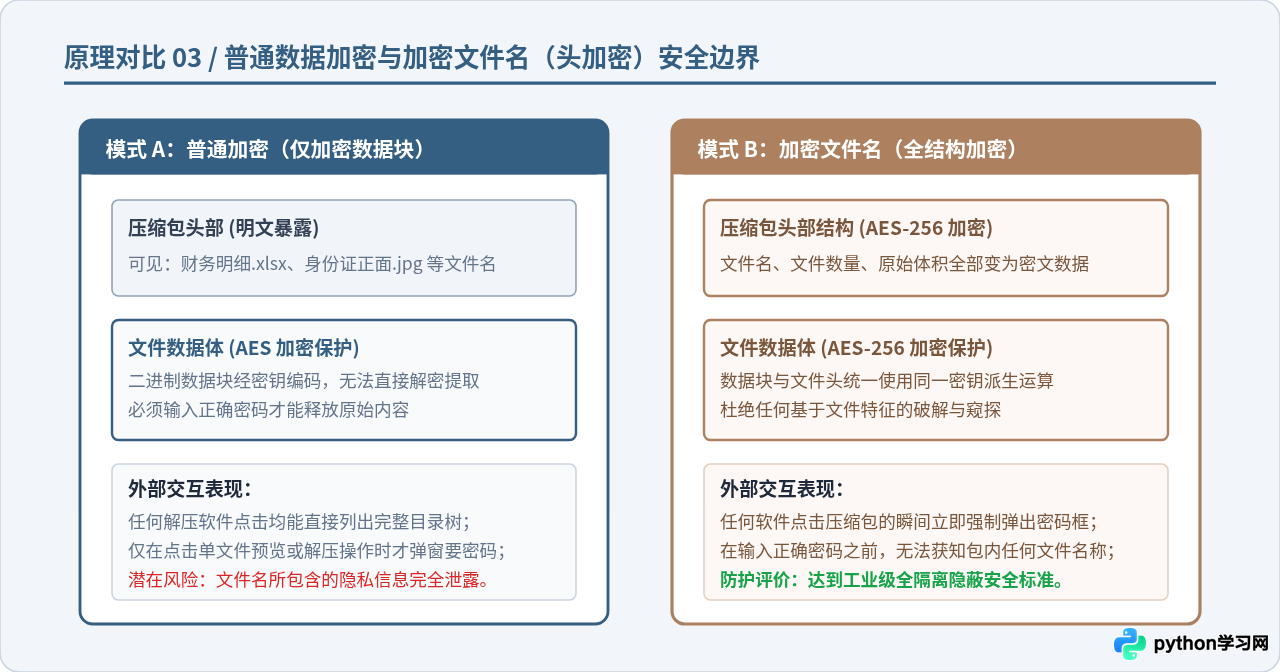 手机RAR压缩包怎么加密？安卓端官方RAR App设置指南