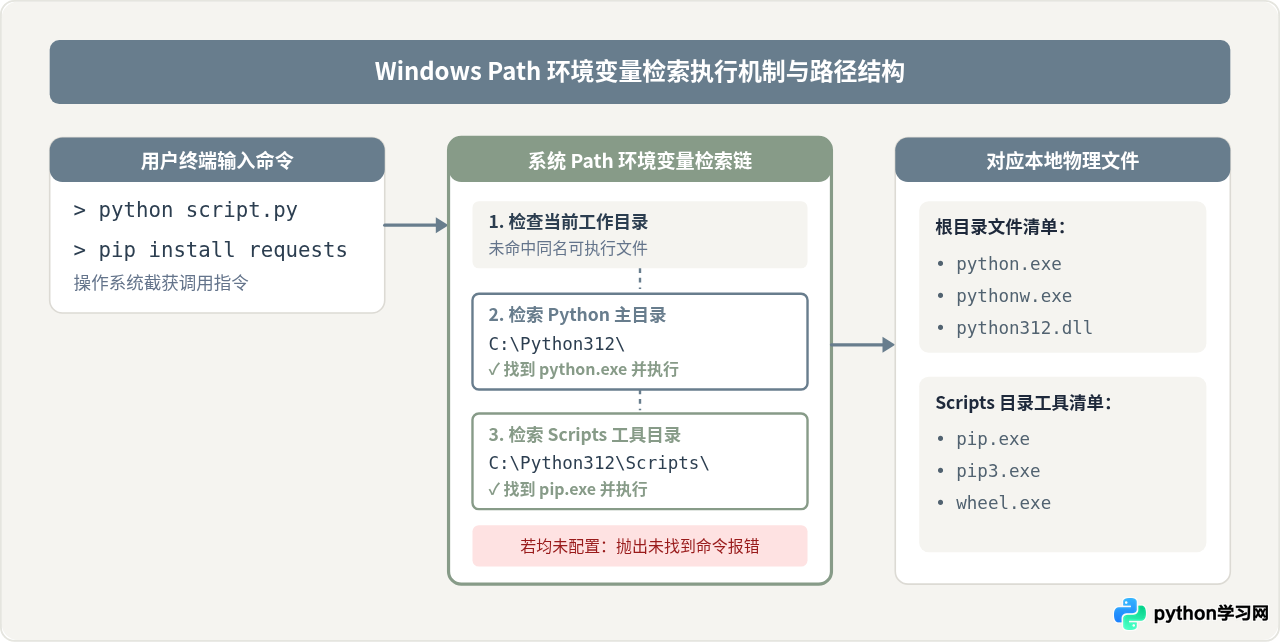 Windows系统Python下载安装及环境变量配置教程