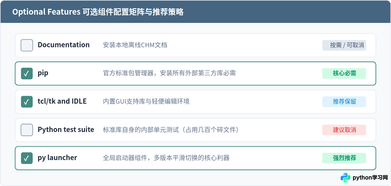 Python安装包自定义安装：修改路径与组件选择教程