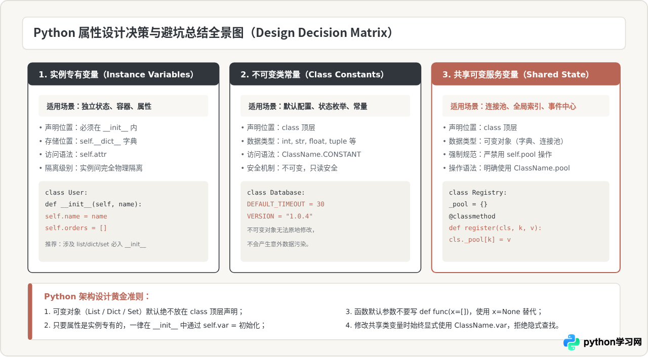 Python新手误区：修改类变量为何会影响所有实例