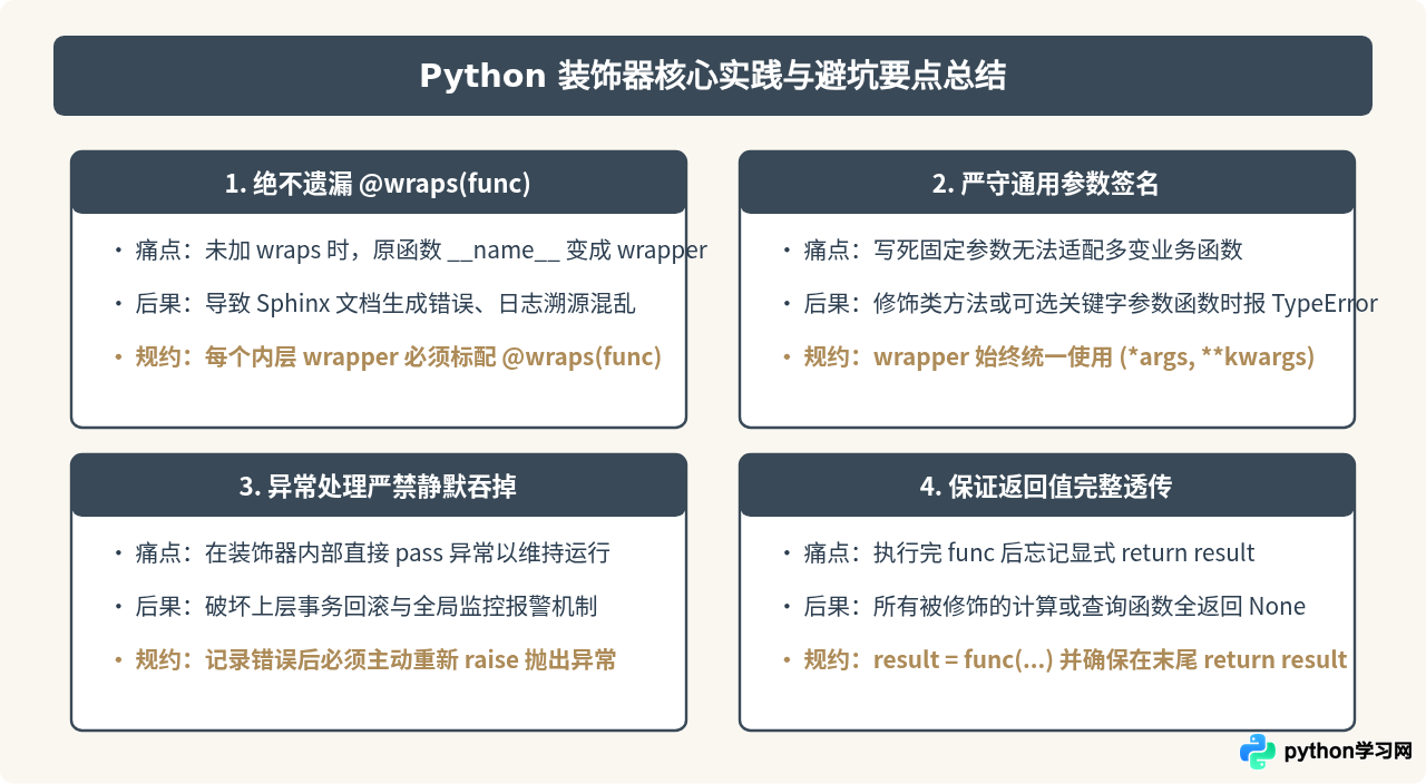Python装饰器实战：实现日志记录与性能计时
