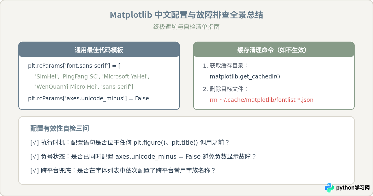 Python Matplotlib绘图中文显示方框怎么解决