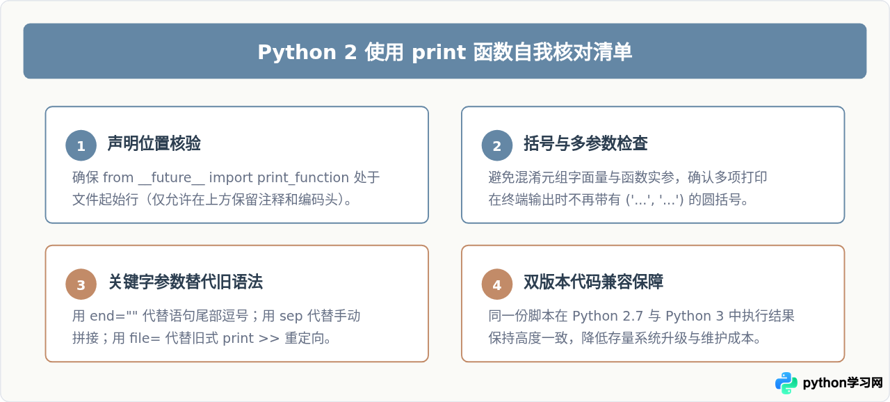 怎么在Python 2中使用print函数