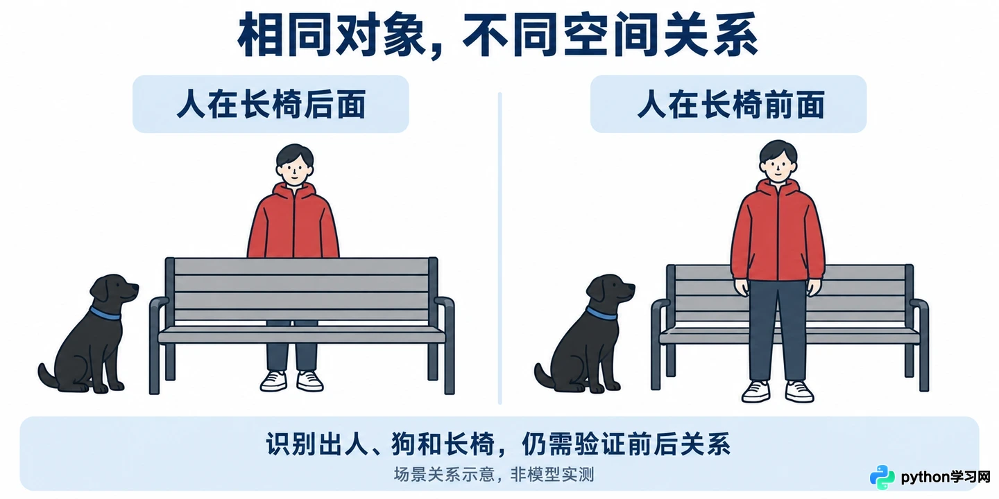 AI搜图技术边界：复杂场景下的语义检索局限与评估方法