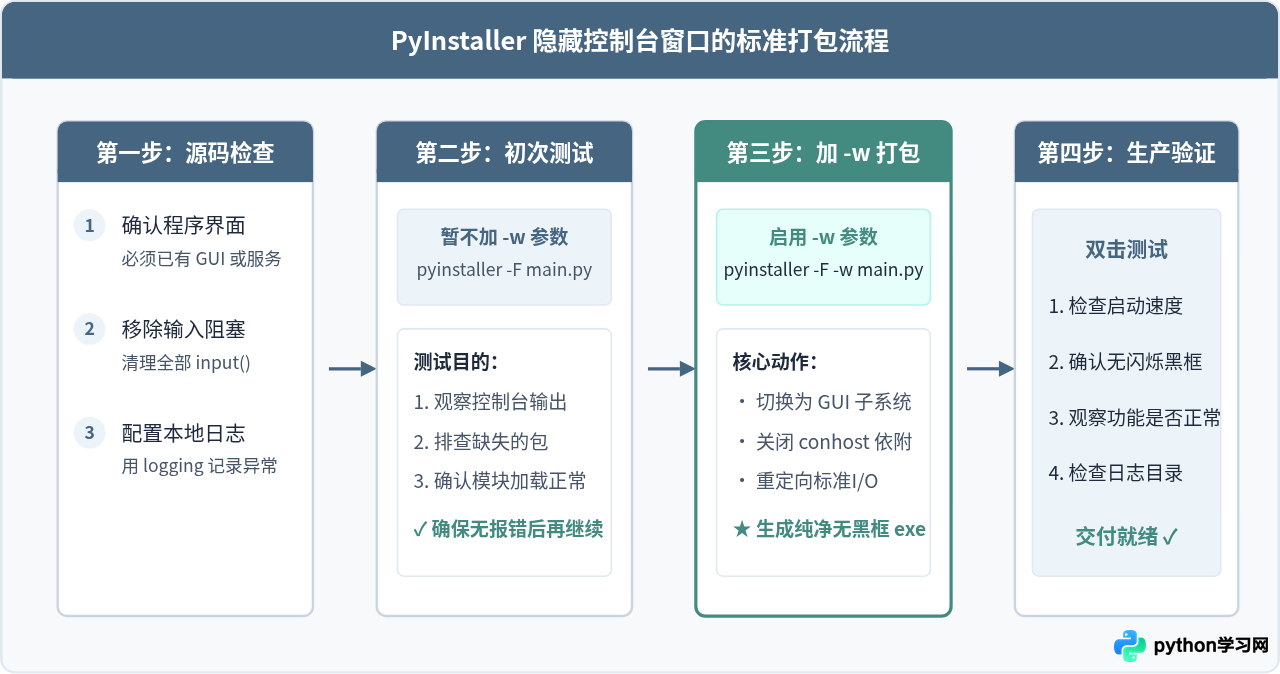 Python打包exe怎么隐藏黑色控制台窗口？-w参数用法详解