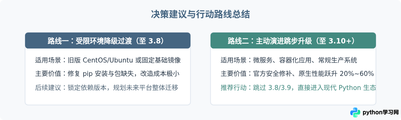 现在还有必要从Python 3.7升级到3.8吗？