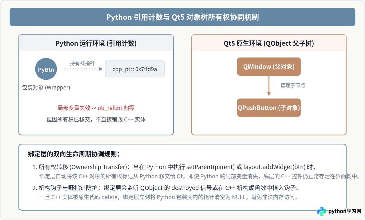 Python调用Qt5的原理：C++库怎么通过绑定层被Python使用