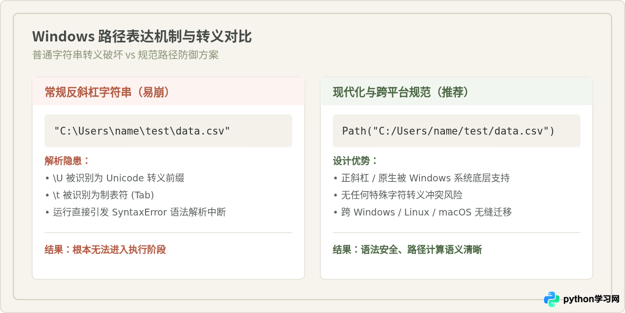 解决Windows运行Python脚本时的编码报错与路径问题