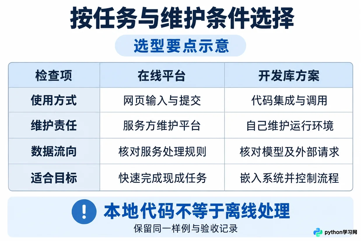 AI工具箱选型指南：在线SaaS平台与本地开发库的区别及实操对比