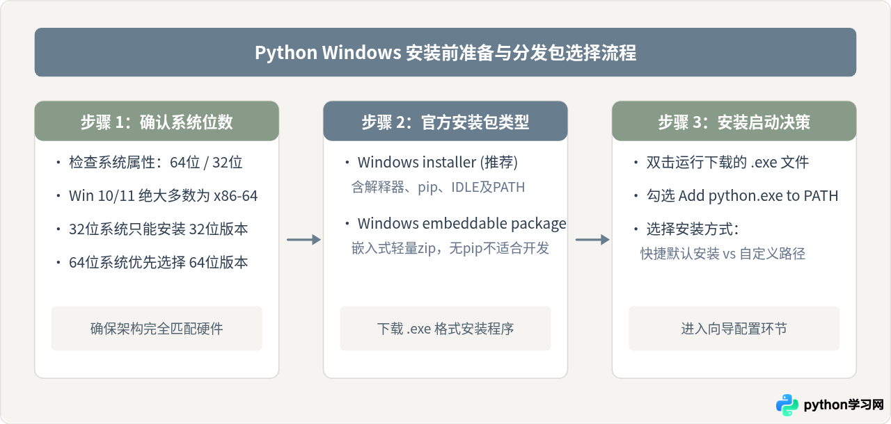 Windows系统Python下载安装及环境变量配置教程