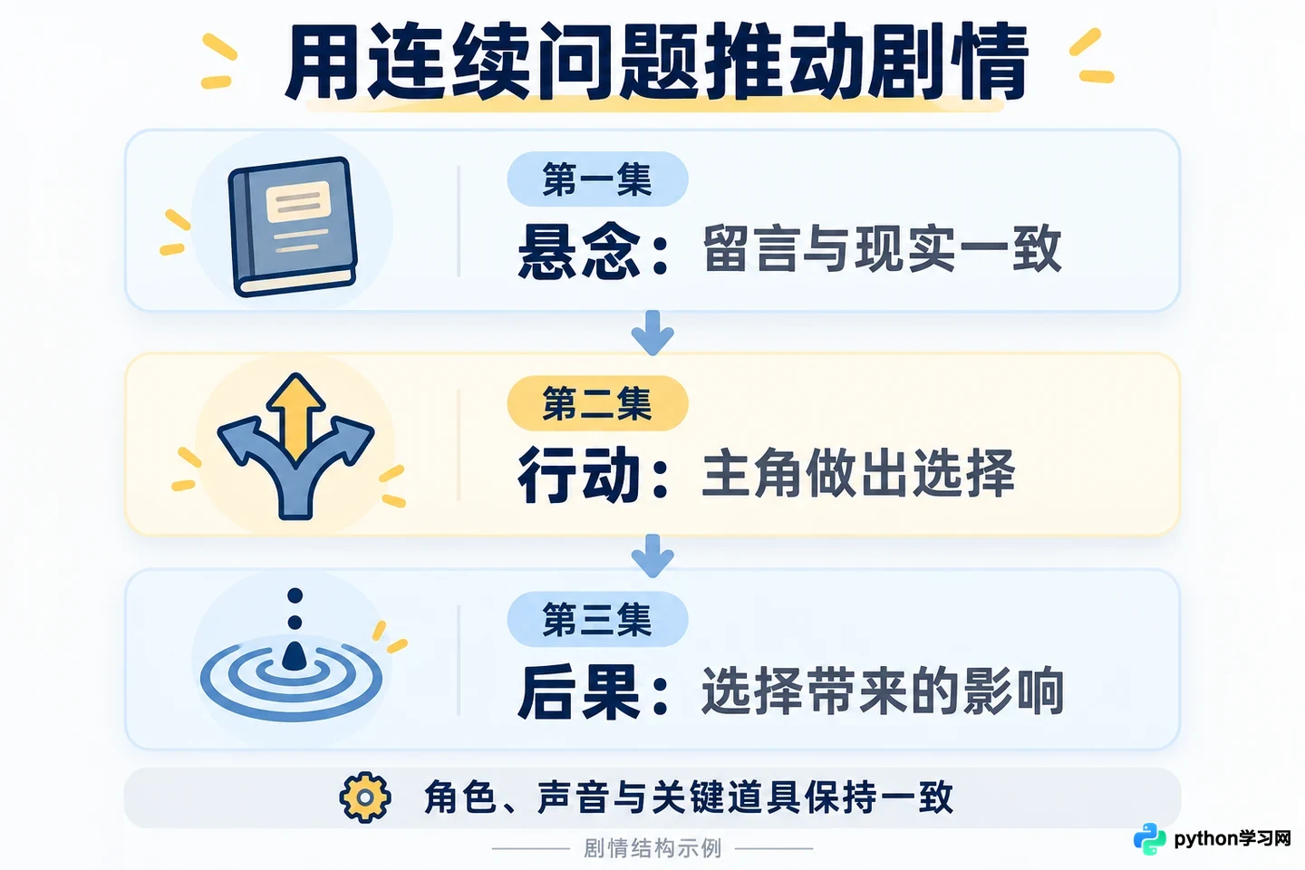 AI漫剧变现指南:平台收益规则、运营策略与成本核算