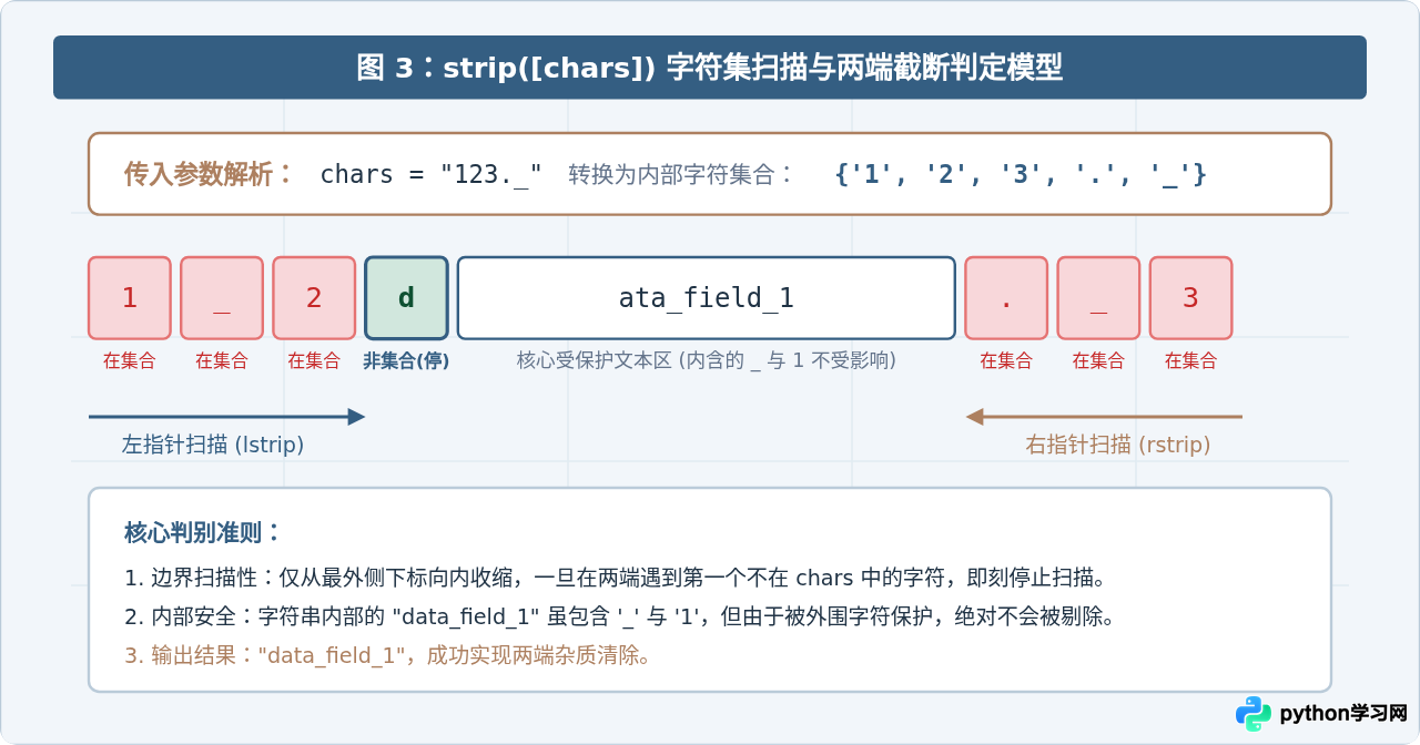 Python字符串常用方法详解：split、replace与strip的使用技巧