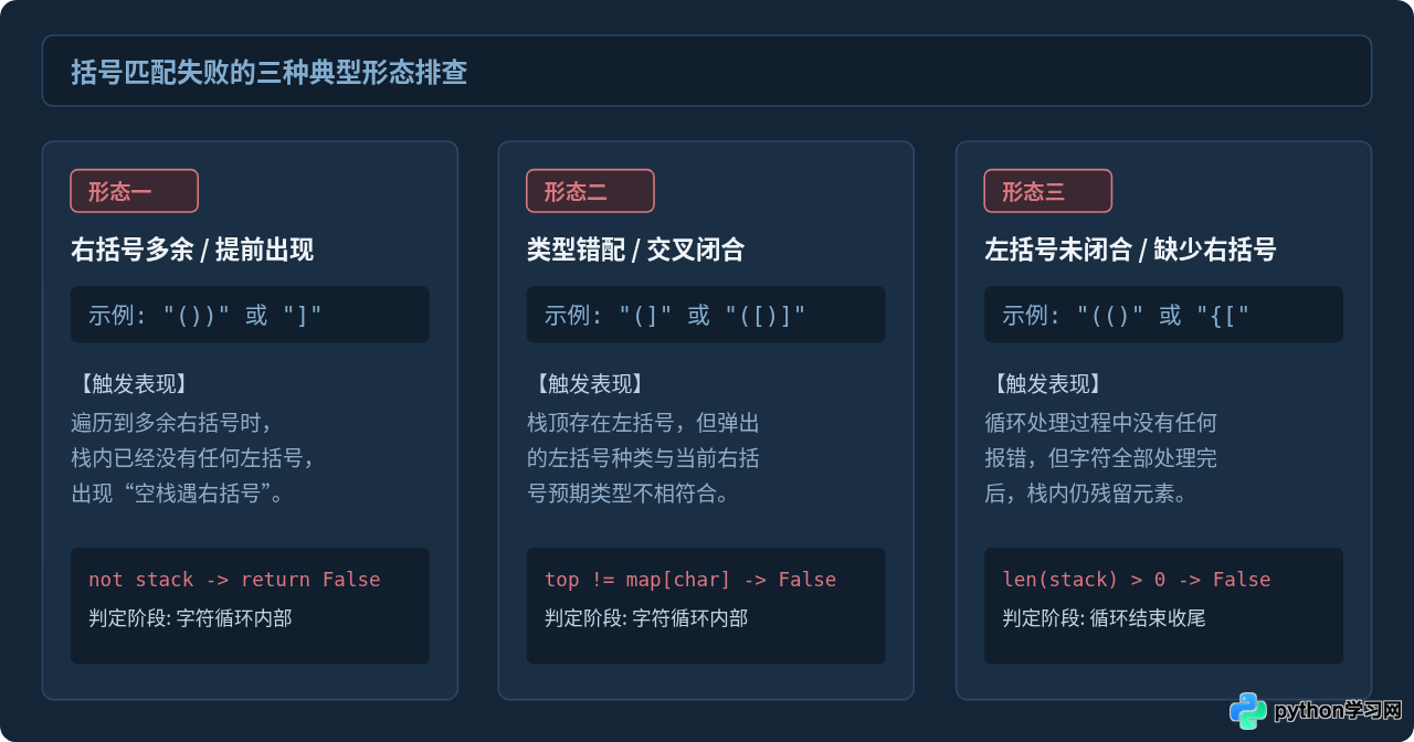 Python使用栈实现括号匹配算法