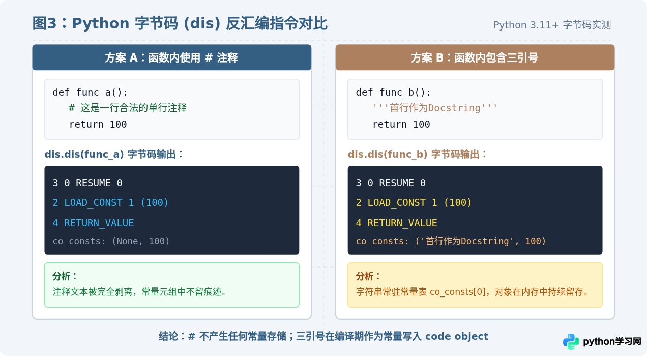 Python三引号是注释还是字符串