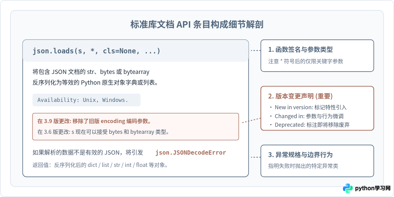 Python官方文档中文版入口及内容结构说明