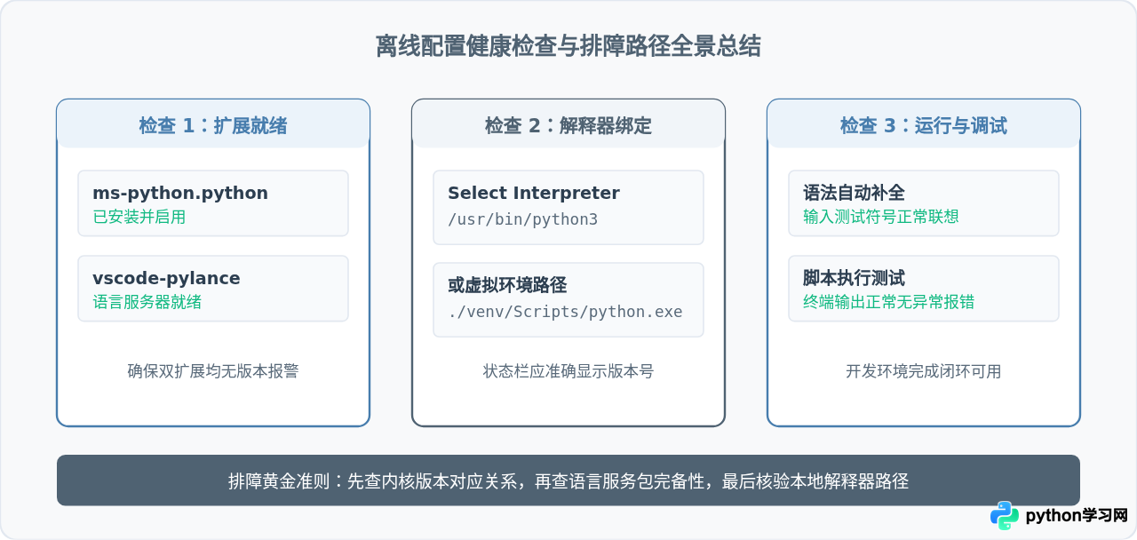 VS Code离线安装Python扩展的方法