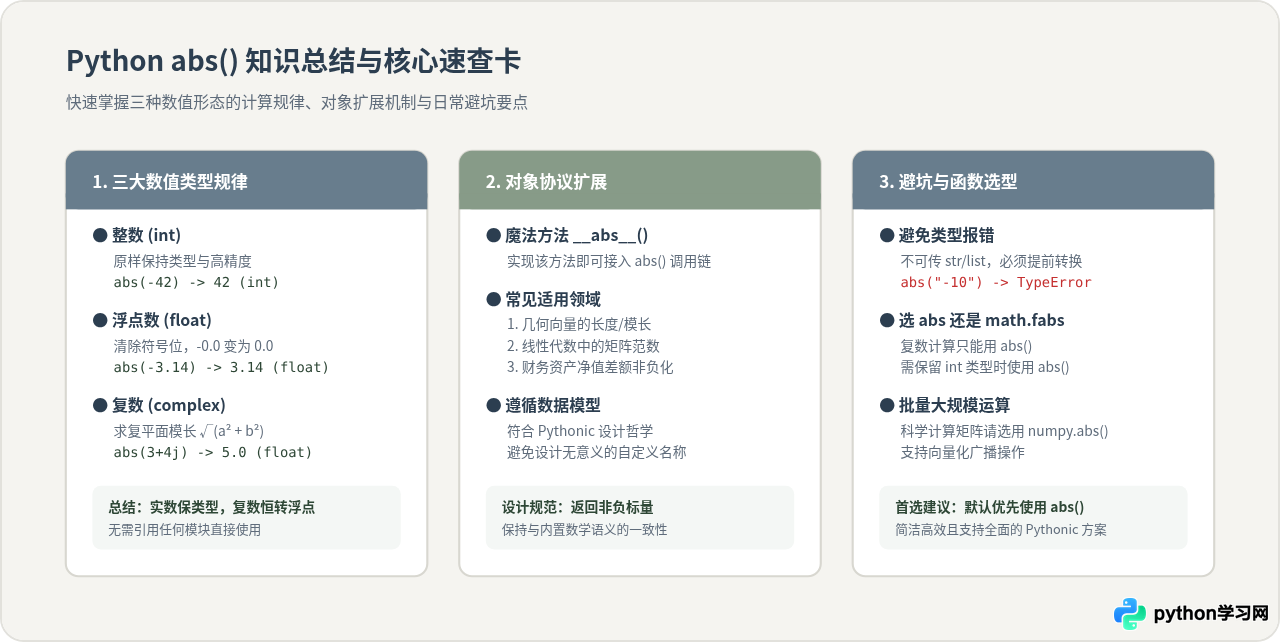 Python abs()函数用法：支持整数、浮点数和复数