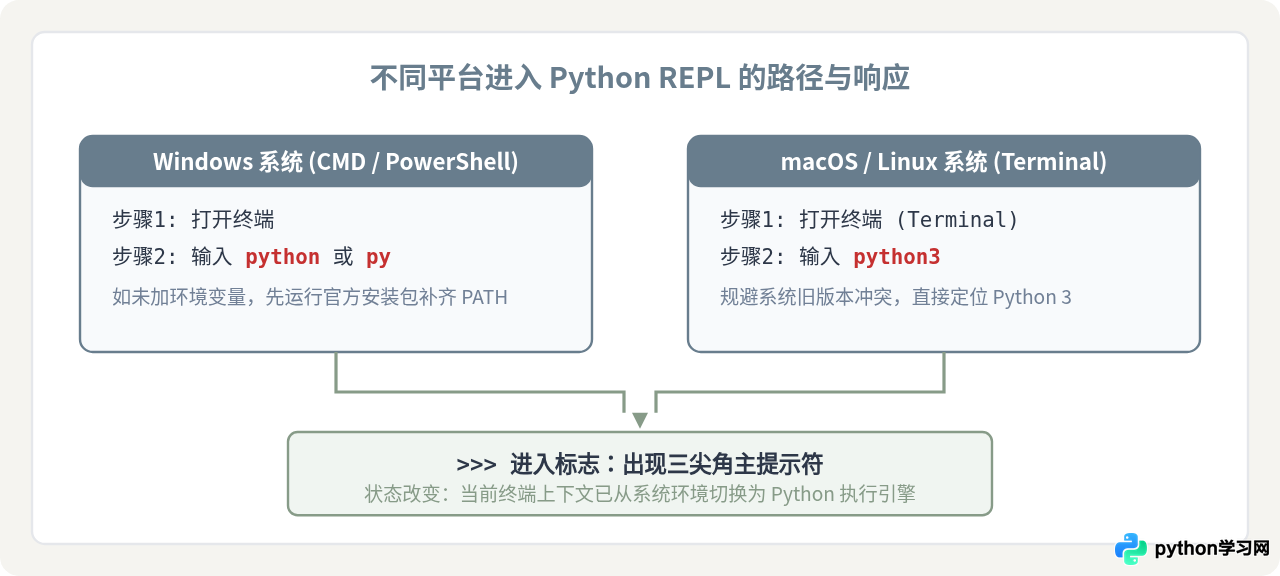 怎么进入和退出Python交互式环境(REPL)