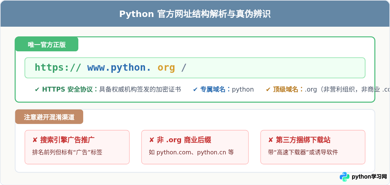 Python官方网站地址是什么