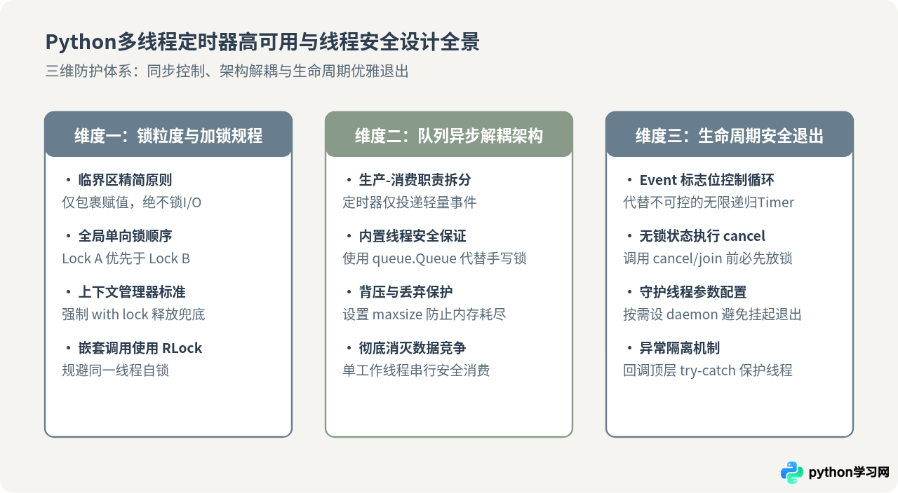 Python多线程定时器怎么避免资源竞争与死锁