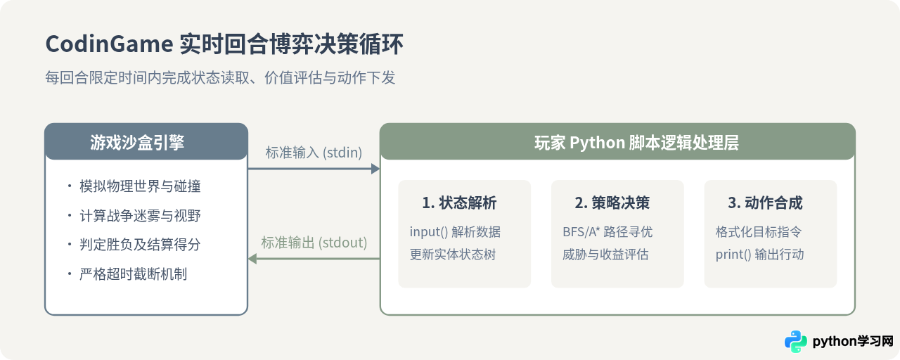 除了CodeCombat，还有哪些好玩的Python编程游戏网站？