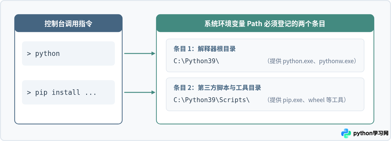 Windows系统安装Python 3.9.6详细步骤及环境变量配置